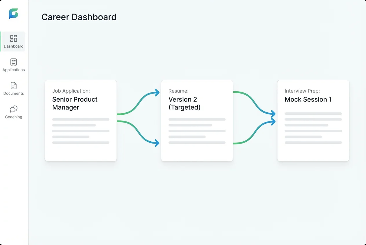 Career Capybara workflow dashboard