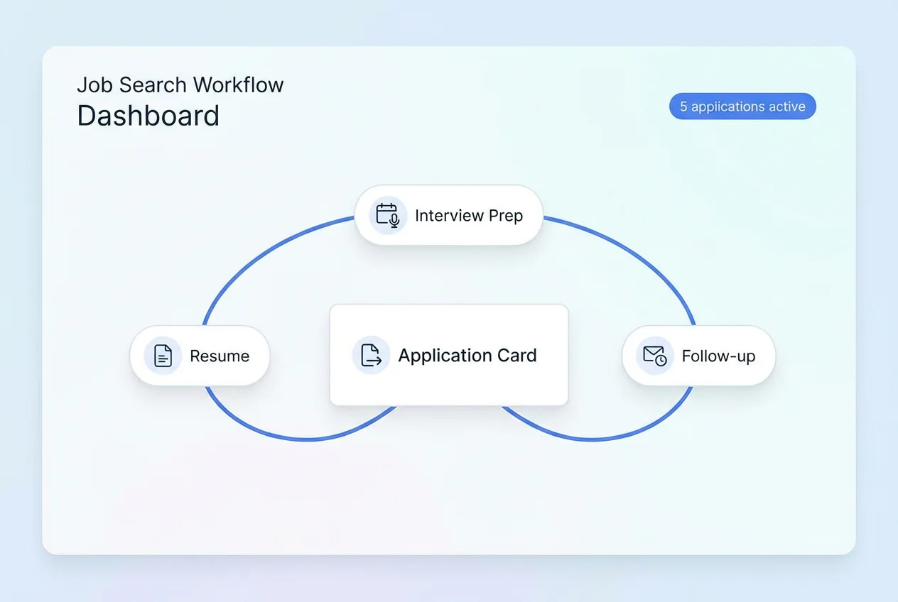 Career Capybara application record view